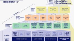 アシックスの「健康」戦略、健康リテラシーの高さが生産性に