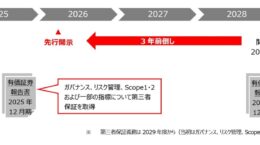 キリンがSSBJに対応したサステナ情報開示、日英同時は日本初
