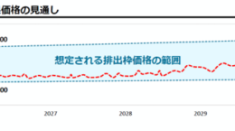 「排出量取引」4月から義務化も「キャップ」は設けず
