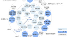 トヨタやレゾナックなど参画、産官学でポストSDGs研究会立ち上げ
