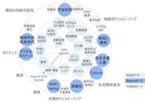 トヨタやレゾナックなど参画、産官学でポストSDGs研究会立ち上げ