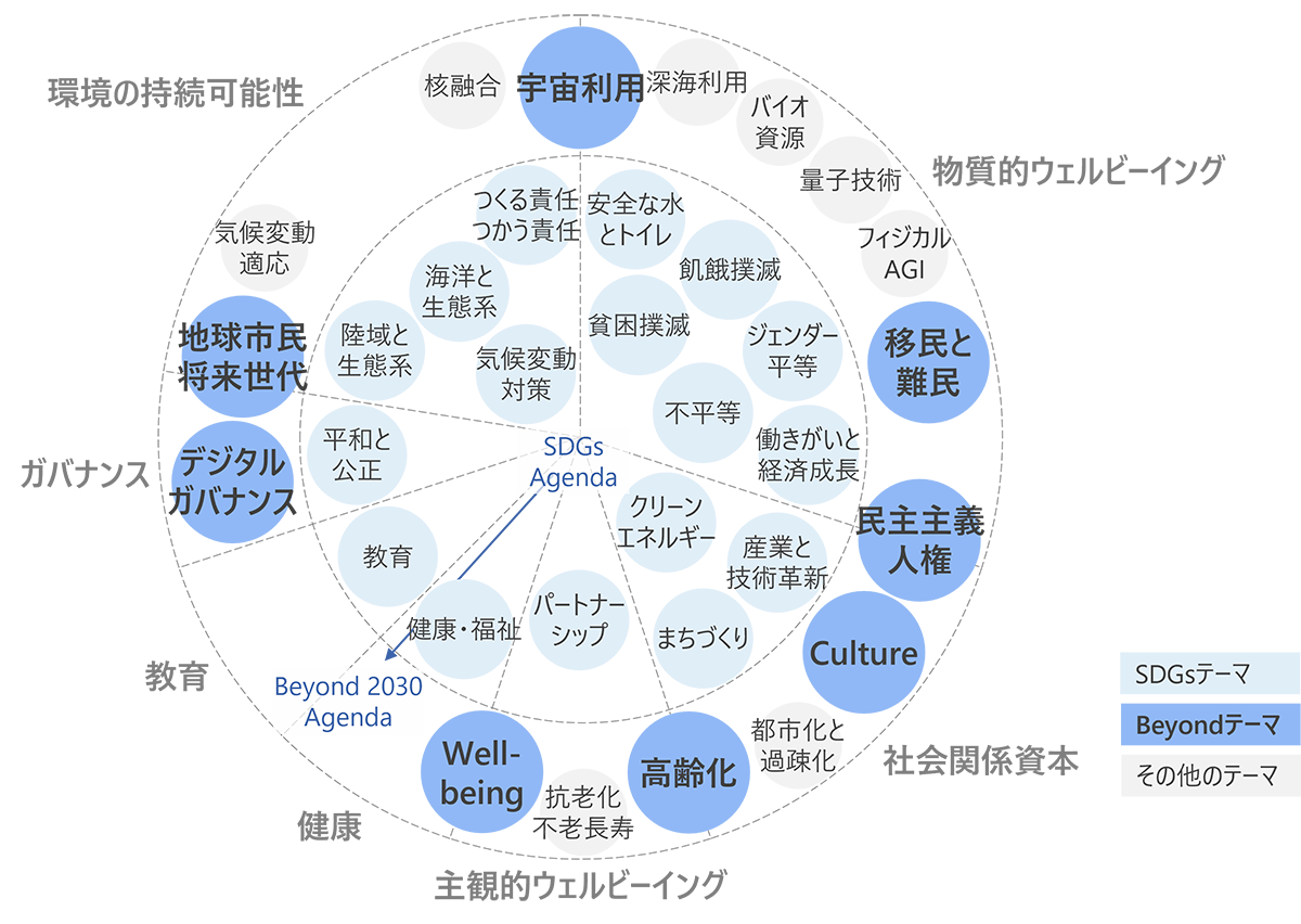 トヨタやレゾナックなど参画、産官学でポストSDGs研究会立ち上げ