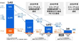 リコーが新ESG戦略、再エネは「追加性」にこだわる