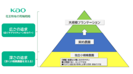 花王が真っ向から反論「オアシスの指摘は事実に基づかない」