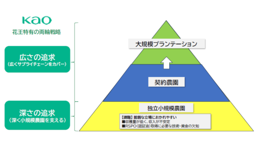 花王が真っ向から反論「オアシスの指摘は事実に基づかない」