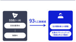 NECがSSBJ基準に対応した「サステナAI」、開示業務の工数93％削減も