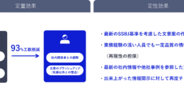 NECがSSBJ基準に対応した「サステナAI」、開示業務の工数93％削減も