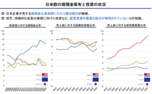 取締役会の意思決定の「質」も問われる時代に