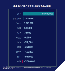 「ロボットはランチを買わない」人口減時代に問われる企業戦略とは