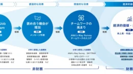オルタナ総研統合報告書レビュー（52）：ANA