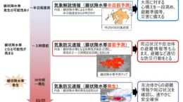 東京にも線状降水帯の恐れ、「直前予測」が出たら3時間以内に避難を
