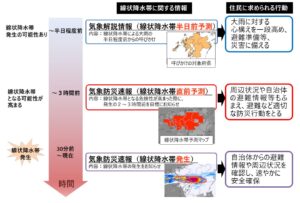東京にも線状降水帯の恐れ、「直前予測」が出たら3時間以内に避難を