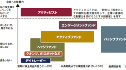 日本は世界2位のアクティビスト大国: なぜ急増したのか