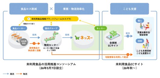 ビジネススキーム