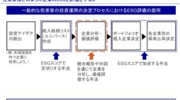 パッシブ運用の機関投資家は、協働対話で企業にモノ申す