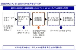 パッシブ運用の機関投資家は、協働対話で企業にモノ申す