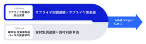 NEC、「GHGの1次データなら削減努力が反映できる」を検証へ