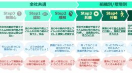 サステナビリティの推進施策はなぜ「手段の目的化」が起きるのか