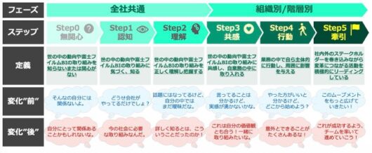 サステナビリティの推進施策はなぜ「手段の目的化」が起きるのか