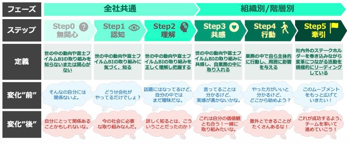 サステナビリティの推進施策はなぜ「手段の目的化」が起きるのか