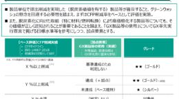 環境省、GHG削減量で製品を格付けへ: 最高評価にインセンティブも