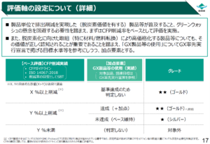 環境省、GHG削減量で製品を格付けへ: 最高評価にインセンティブも