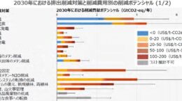 検証CCS: 本当に使えるコストになるのか、誰が漏えい責任を持つのか