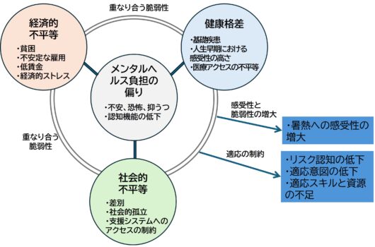 「若者に広がる気候不安は弱さではなくガバナンスの問題」と東大院准教授