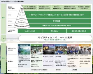 サステナビリティの社内浸透に欠かせない「解像度」とは