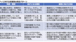 サステナの社内浸透で見過ごされがちな「関心度合い」の罠とは