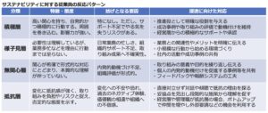 サステナの社内浸透で見過ごされがちな「関心度合い」の罠とは
