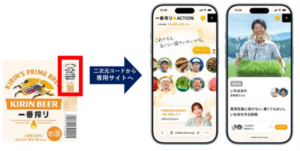 キリンやコクヨなど、アウトサイドインで社会課題の先に市場をつくる