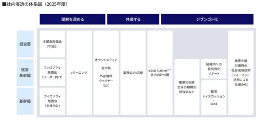 サステナビリティの社内浸透に欠かせない「自社理解」とは