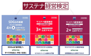 第3回サステナ経営検定フォローアップ研修（1級2級3級合格者向け）